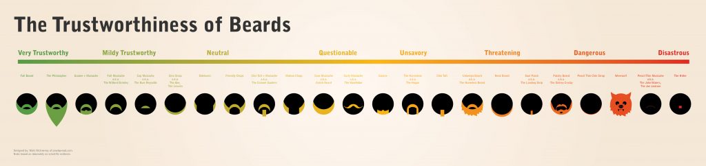 Bearded Dudes and Holiday Gift Guides