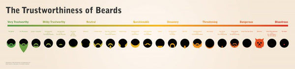 Bearded Dudes and Holiday Gift Guides